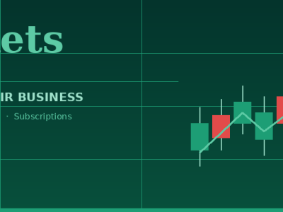 Trading view Support and Resistance line